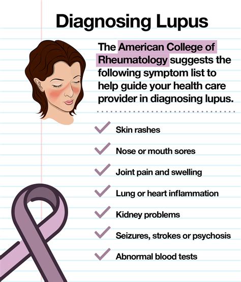 Testing for Diagnosis of Lupus and Autoimmune .